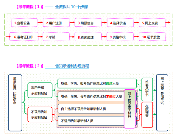 注冊結構工程師報名后跳槽注冊結構工程師轉注冊間隔最短時間為多久?  第2張