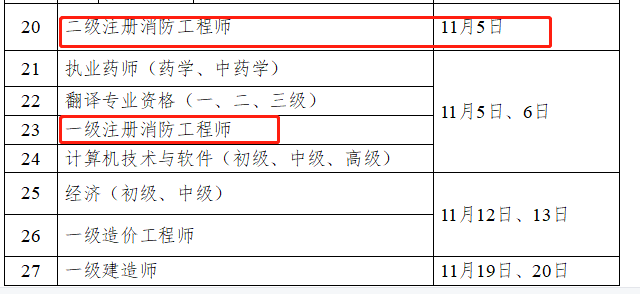 成都消防工程師在哪里報名成都消防工程師報名時間  第1張