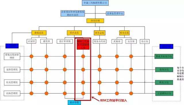 bim工程師是工程師嗎,bim工程師和EPC搭配  第1張