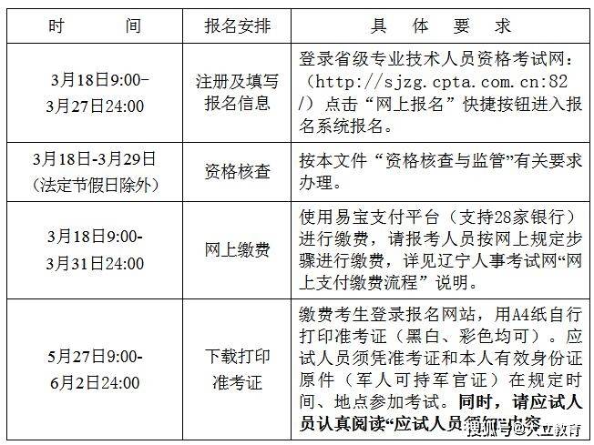 注冊(cè)二級(jí)建造師報(bào)考要求注冊(cè)二級(jí)建造師報(bào)考要求條件  第2張