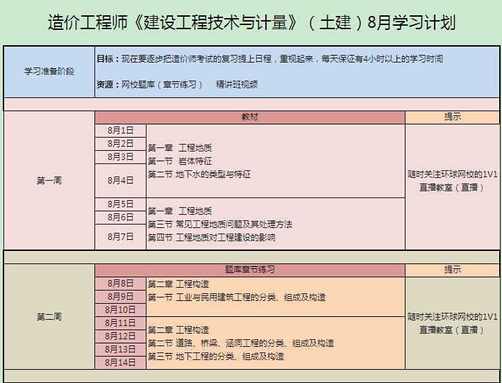 造價工程師考試周期是幾年造價工程師考試學習計劃  第2張