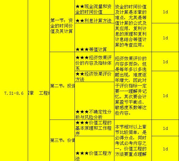 造價工程師考試周期是幾年造價工程師考試學習計劃  第1張