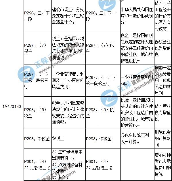 一級建造師答題卡后面沒寫名字一級建造師答題卡  第1張