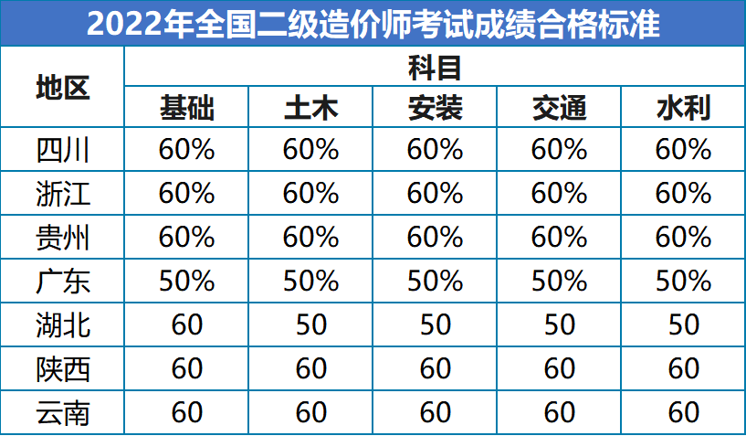 注冊二級建造師合格分數(shù),二級注冊建筑師考試分數(shù)  第2張