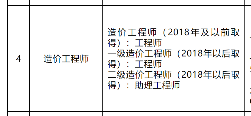 一級建造師證書查詢網站一級建造師證書查詢網  第1張