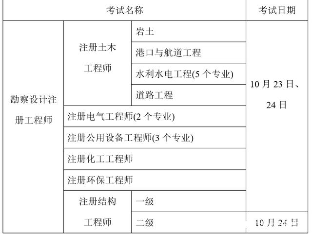 結構工程師在哪里報名時間,2021結構工程師報考條件是什么  第1張