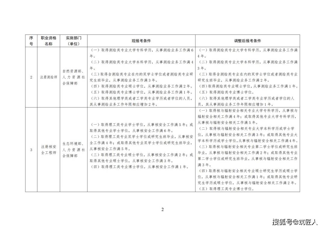 監(jiān)理工程師證書號怎么查詢監(jiān)理工程師證書號  第1張