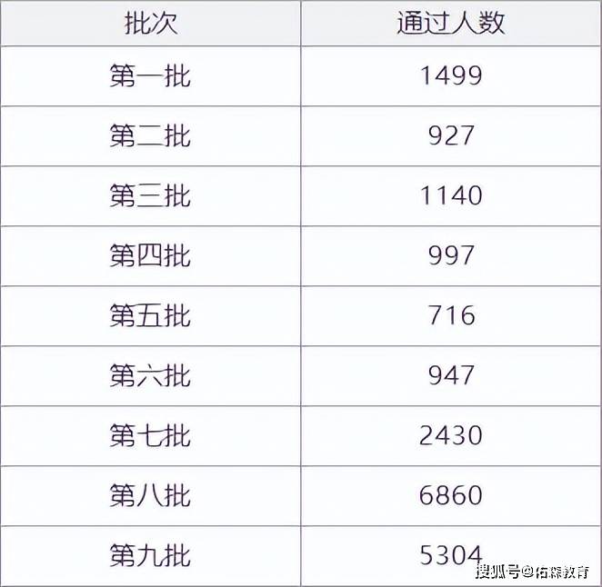 造價工程師就業前景好嗎造價工程師就業  第2張