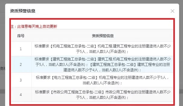 會計專業可以報考二級建造師的專業有哪些會計專業可以報考二級建造師  第2張