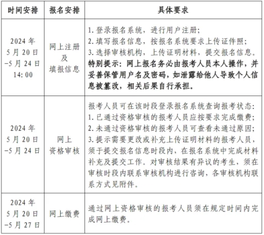 19年安全工程師報名時間,19年安全工程師報名時間是多少  第1張