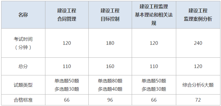 江蘇監理工程師成績查詢時間江蘇省監理工程師考試成績查詢  第1張