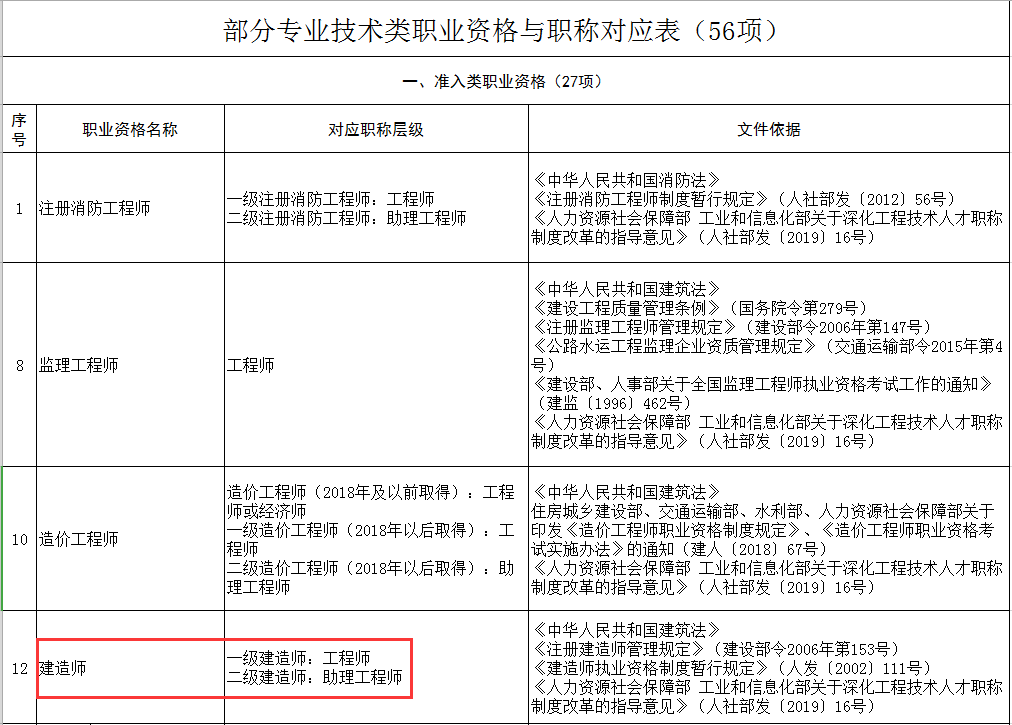 一級(jí)建造師有哪些專(zhuān)業(yè),一級(jí)建造師有哪些專(zhuān)業(yè),可以考多個(gè)嗎  第1張