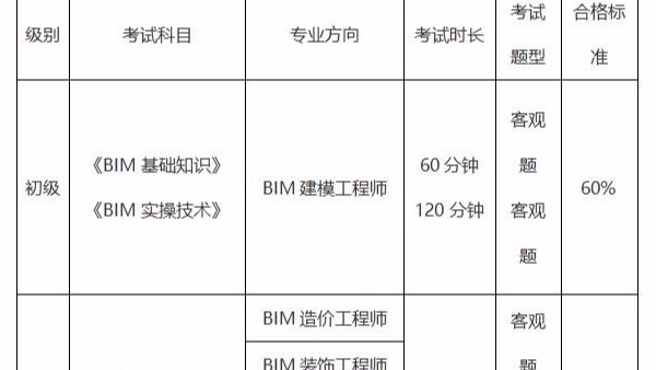 bim專業工程師需要什么資歷附件的bim工程師含金量  第1張