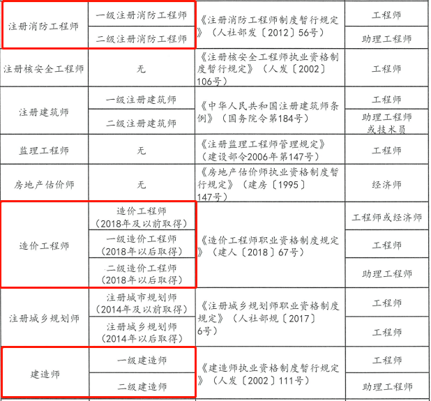 一級建造師礦業(yè)工程報名條件一級建造師礦業(yè)工程報名條件要求  第1張