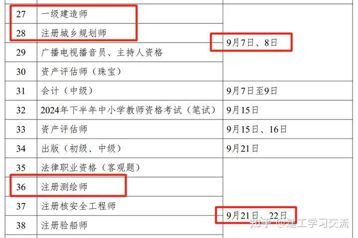 包含通信一級建造師報名時間的詞條  第1張