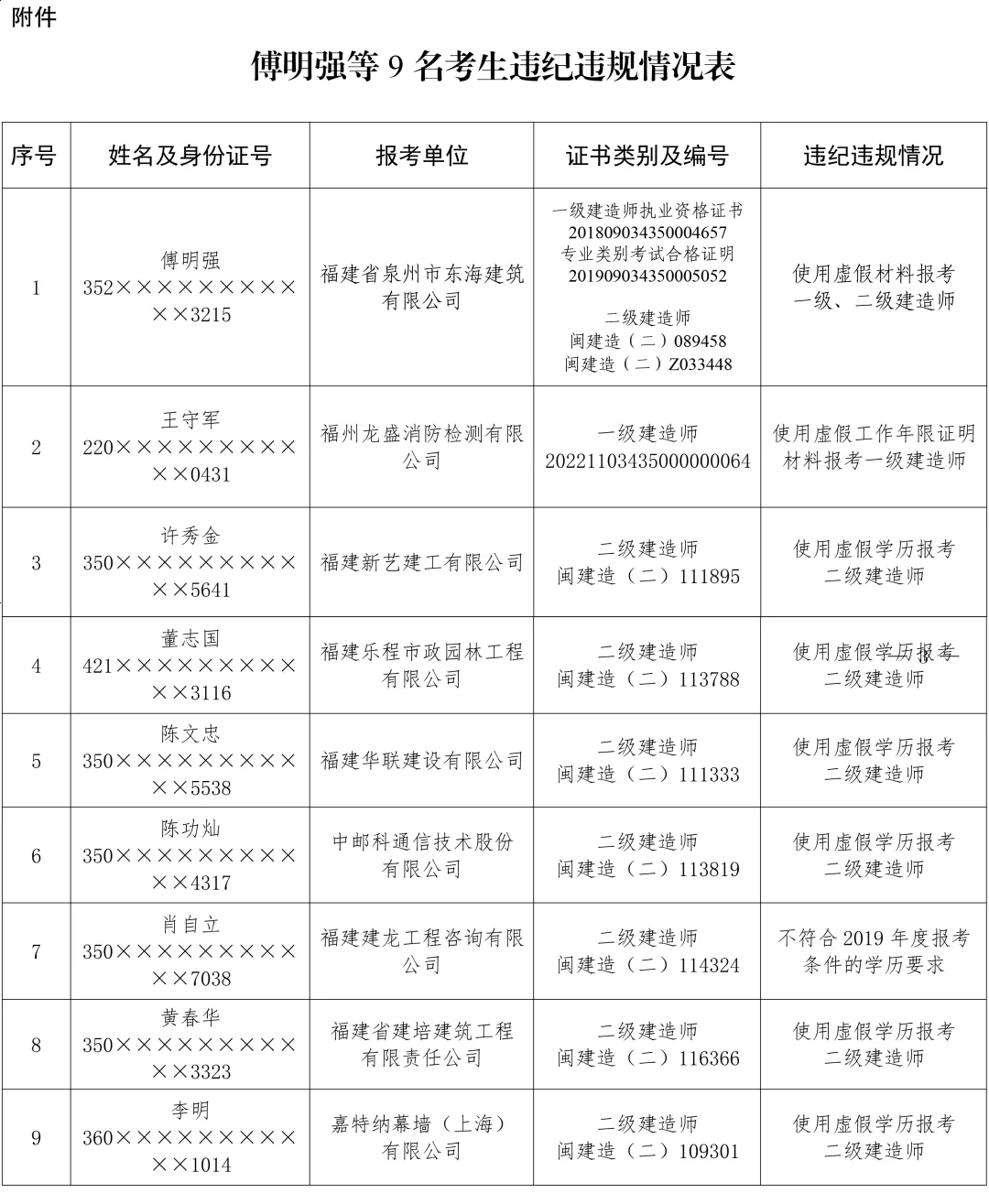 二級建造師繼續教育成績在哪里查詢二級建造師繼續教育考試成績  第2張