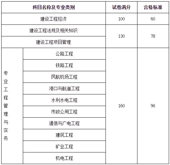 一級建造師電子書教材下載,一級建造師電子書  第2張