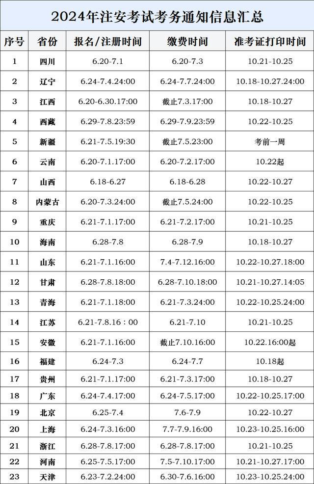 注冊(cè)安全工程師筆記注冊(cè)安全工程師筆記 百度網(wǎng)盤(pán)  第2張