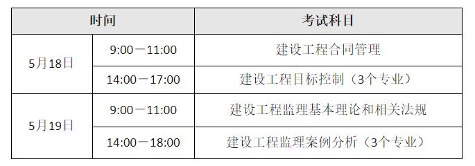 青海省監理工程師合格標準青海監理工程師報名條件  第2張