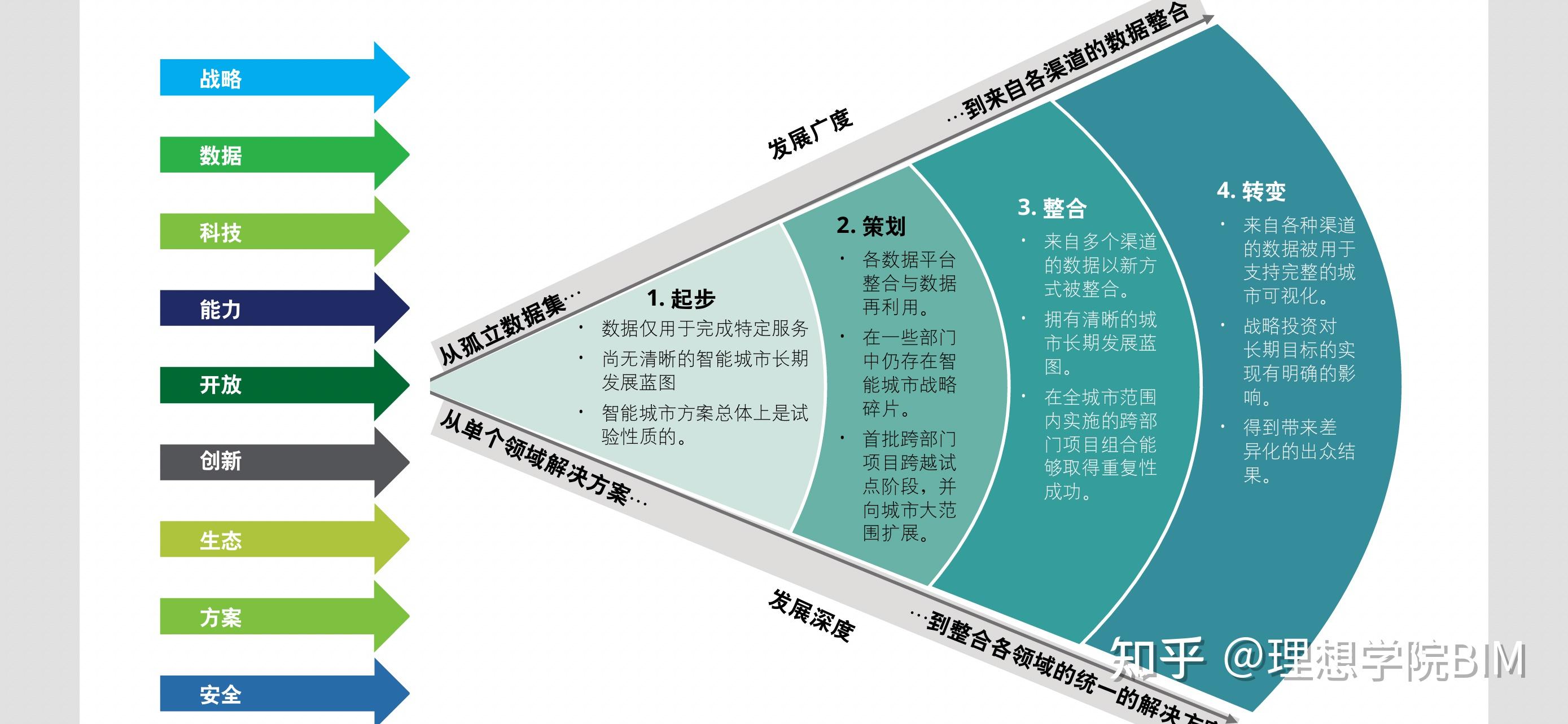 bim工程師造價(jià)員,bim出來(lái)后造價(jià)員的出路  第2張