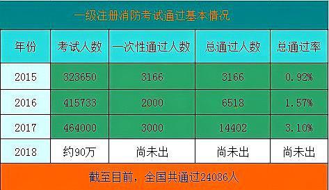 二級消防工程師證報名費多少錢二級消防工程師報名費多少  第1張