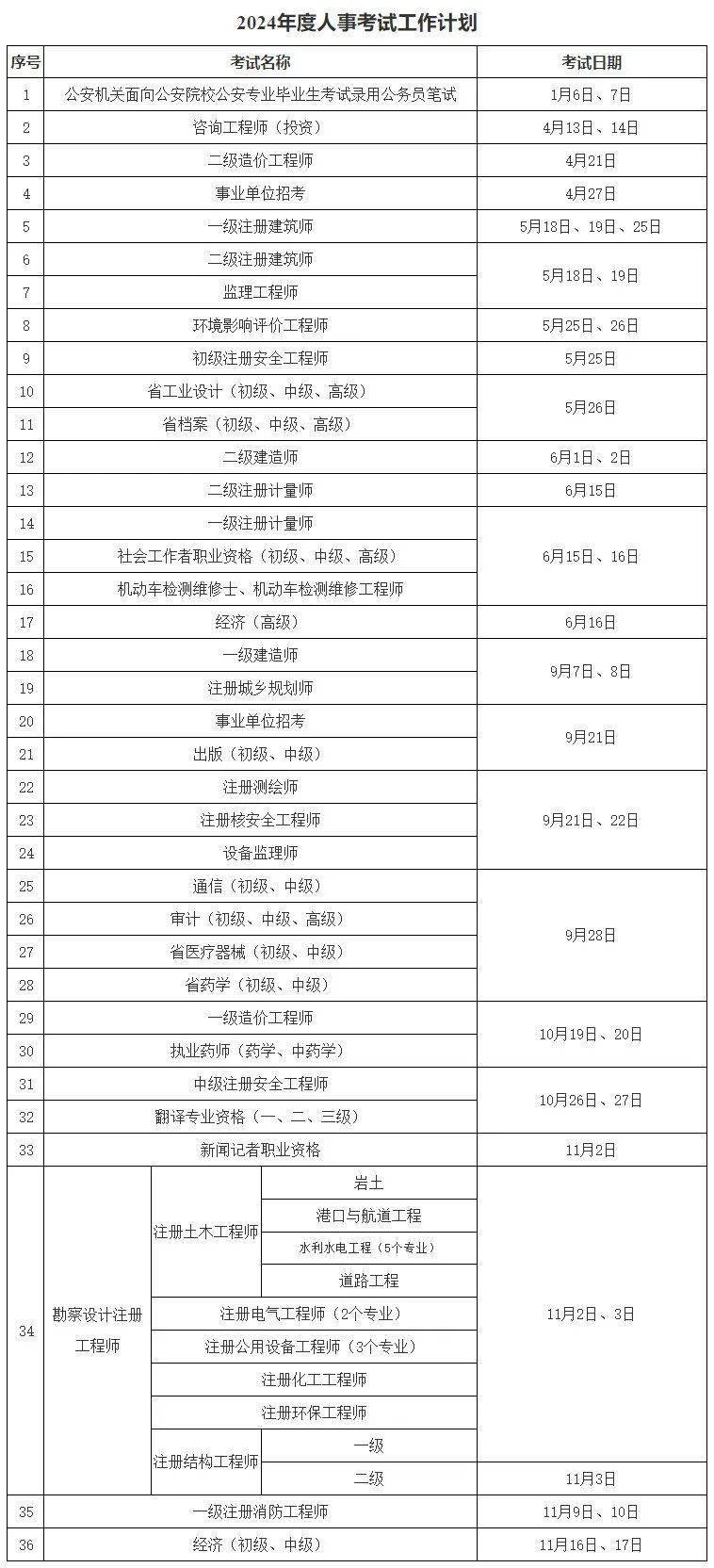 注冊安全工程師章節(jié)真題匯總注冊安全工程師章節(jié)練習(xí)題  第2張