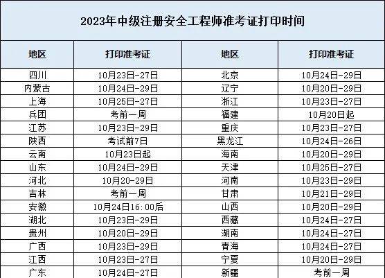 注冊安全工程師準考證打印入口官網注冊安全工程師準考證  第1張