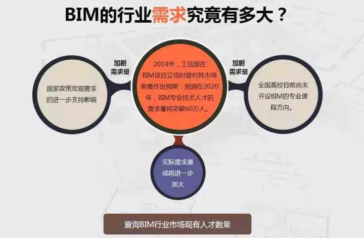 bim工程師廣告語,bim工程師廣告語怎么寫  第2張