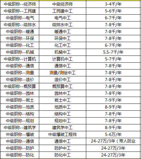 包含一級建造師掛靠網的詞條  第1張