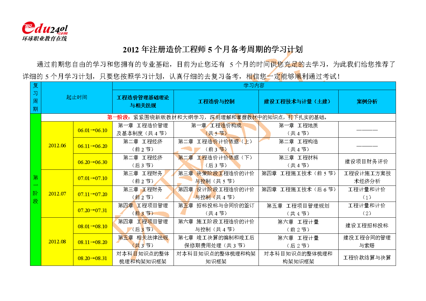 2012造價工程師報名時間,造價工程師報名時間2023年考試時間  第1張