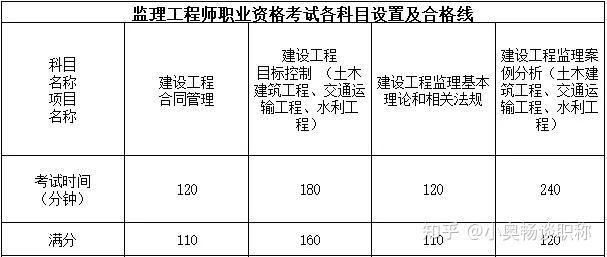 廣西監理工程師條件,廣西 監理工程師  第1張