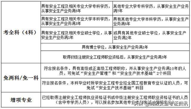 中級注冊安全工程師和中級職稱中級注冊安全工程師中級職稱如何查詢  第2張