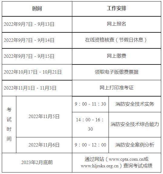 考消防工程師時(shí)間安排表,考消防工程師時(shí)間安排  第1張