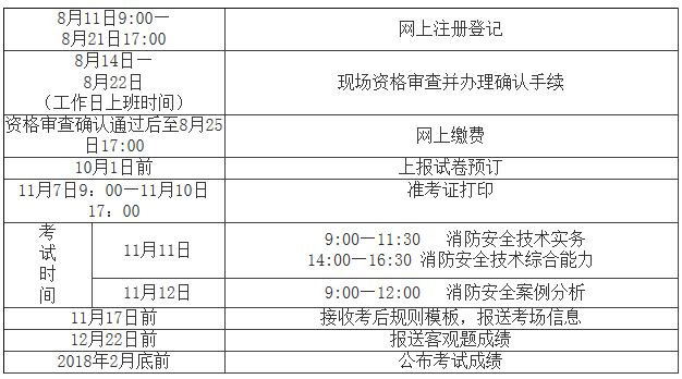 考消防工程師時(shí)間安排表,考消防工程師時(shí)間安排  第2張