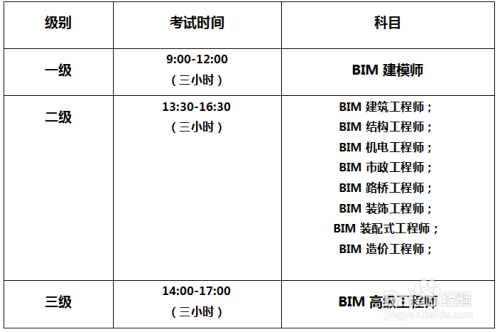 2021bim工程師考試成績(jī)查詢,2020bim工程師報(bào)名條件  第1張