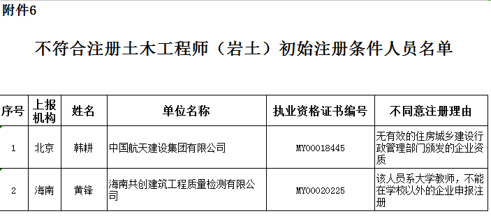 北京結構工程師北京結構工程師考試時間  第2張