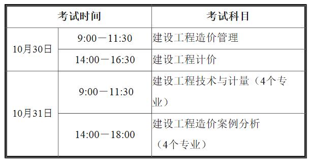 造價工程師幾年考一次合適,造價工程師幾年考一次  第1張