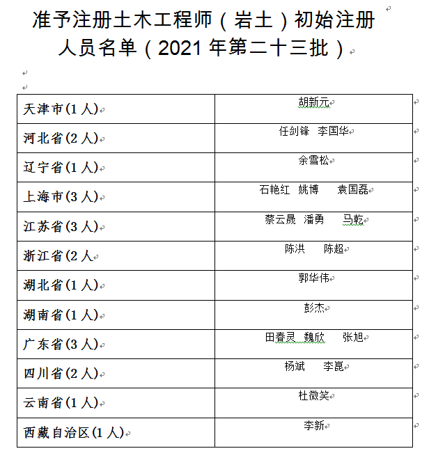 巖土工程師 結(jié)構(gòu)工程師,巖土工程師與結(jié)構(gòu)工程師工資待遇  第2張