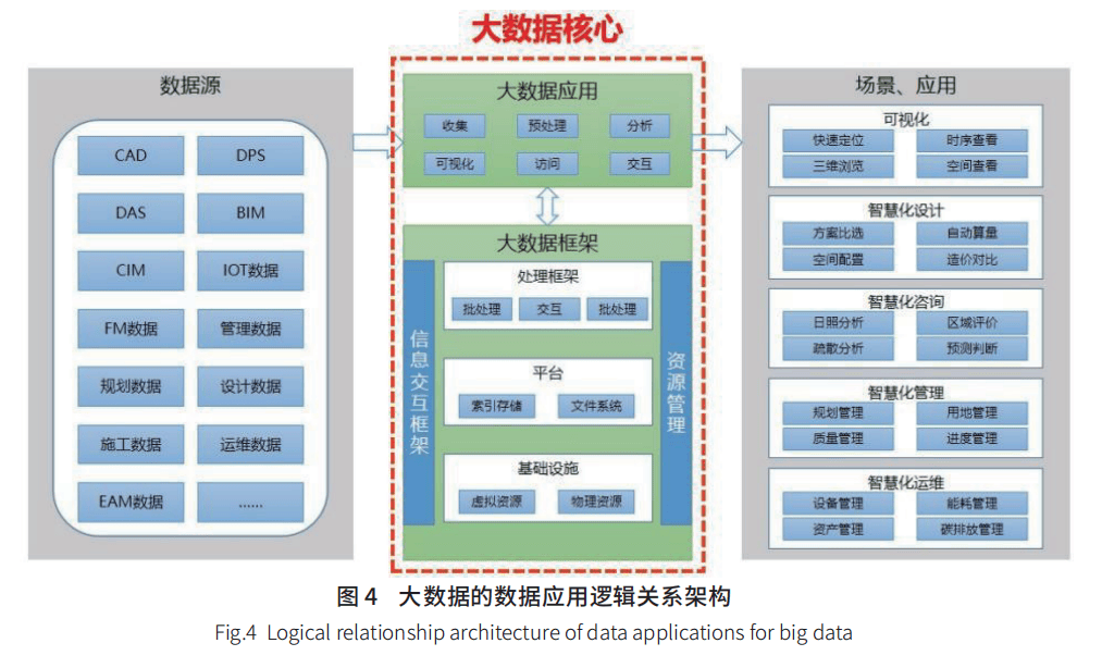 全國bim工程師最新招聘信息中國系統(tǒng)bim工程師招聘  第1張