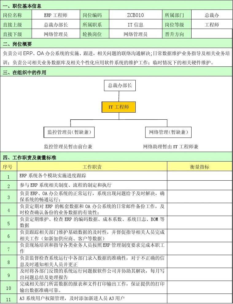 網絡安全工程師職責網絡安全工程師職責是什么  第1張