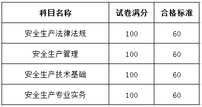 注冊安全工程師過關(guān)率有多少?,注冊安全工程師是控制通過率  第1張