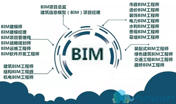 bim工程師招聘網官網首頁bim工程師招聘網官網  第1張