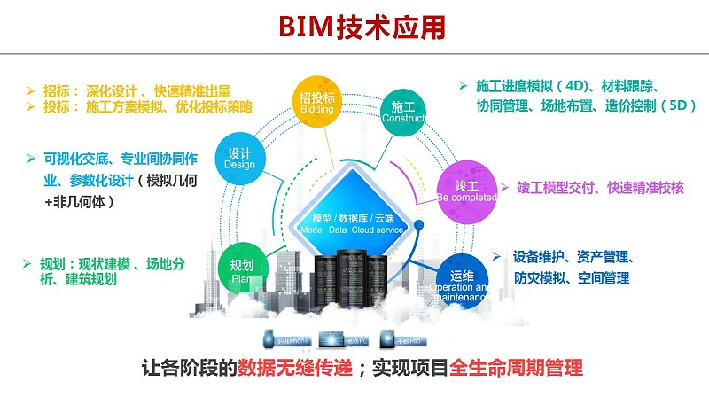 bim工程師未來(lái)發(fā)展趨勢(shì)怎么寫(xiě)bim工程師未來(lái)發(fā)展趨勢(shì)  第1張