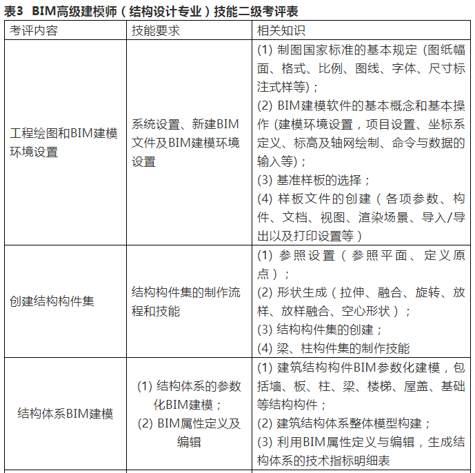 bim工程師考試題庫,bim和工程師考試  第1張