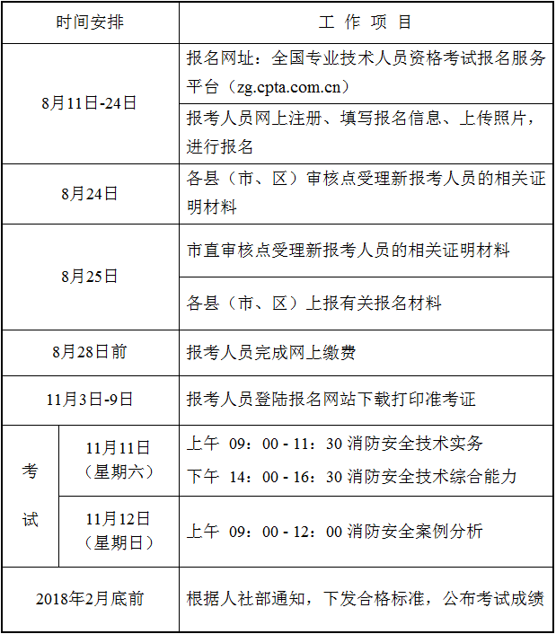 注冊消防工程師二級報考時間注冊二級消防工程師報名時間2021  第1張