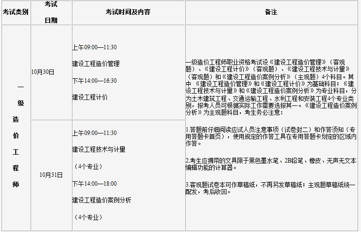 全國造價工程師考試時間安排全國造價工程師什么時候考試  第2張