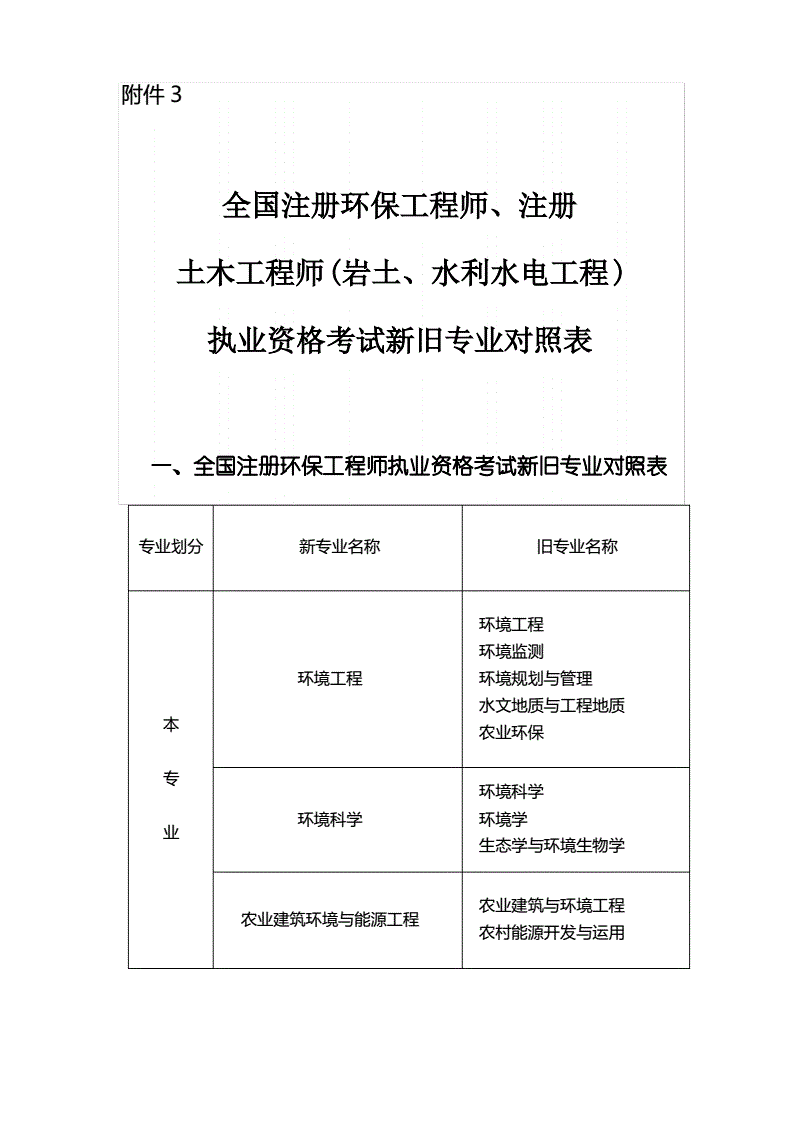 注冊巖土工程師報,注冊巖土工程師報名費  第1張