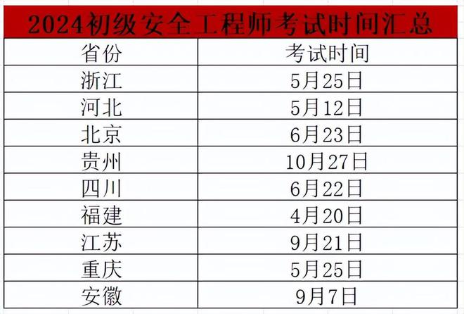 注冊安全工程師目前行情注冊安全工程師2022年新政策  第1張