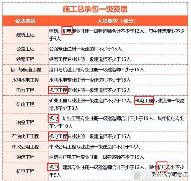 一級建造師待遇標準2020,一級建造師待遇怎么樣  第2張