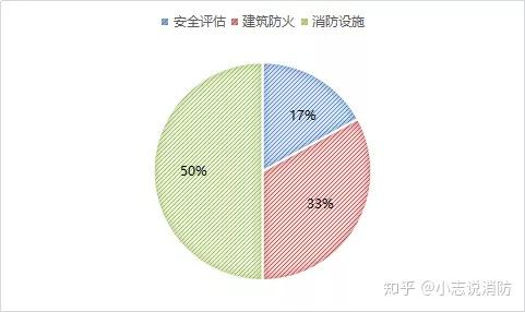 一級(jí)消防工程師的風(fēng)險(xiǎn),一級(jí)消防工程師擔(dān)責(zé)任嗎  第1張